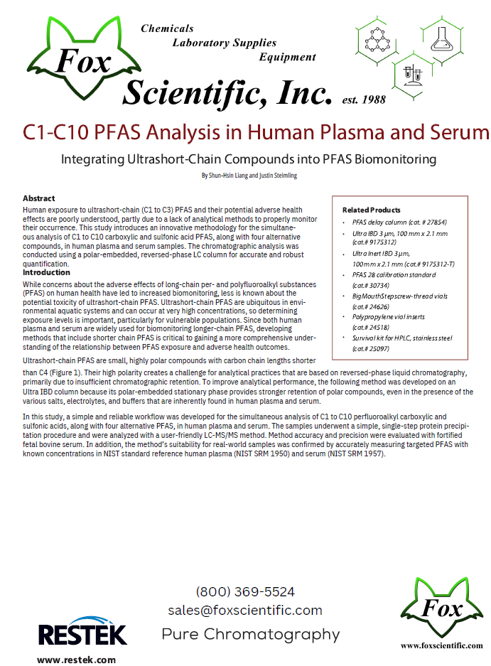 Restek C1-C10 PFAS